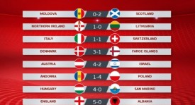 危机： 德国战车再度抛锚！世预赛连续两届不胜北马其顿，球迷嘘声四起