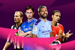 曼彻斯特德比：曼城伤病挑战，曼联状态回暖，瓜迪奥拉战术调整对决