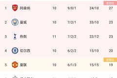 伯恩利迎战利物浦：升班马的严峻考验与利物浦的客场征程