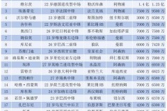 利物浦3比2马竞 范迪克补时绝杀略伦特双响