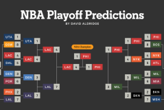 NBA新赛季灰熊队签下前勇士队最佳防守球员，提升防守实力