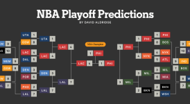 NBA新赛季灰熊队签下前勇士队最佳防守球员，提升防守实力